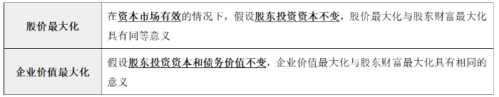 財(cái)務(wù)管理目標(biāo)0602