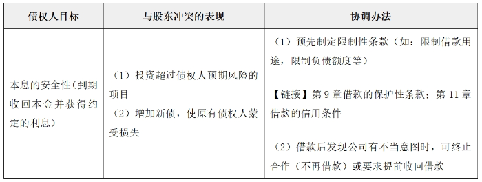 利益相關(guān)者的要求03