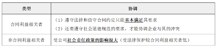 利益相關(guān)者的要求05