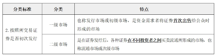 金融市場的類型02