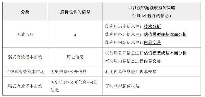 資本市場效率0302