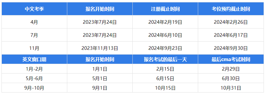 2024年cma考試報(bào)名時(shí)間
