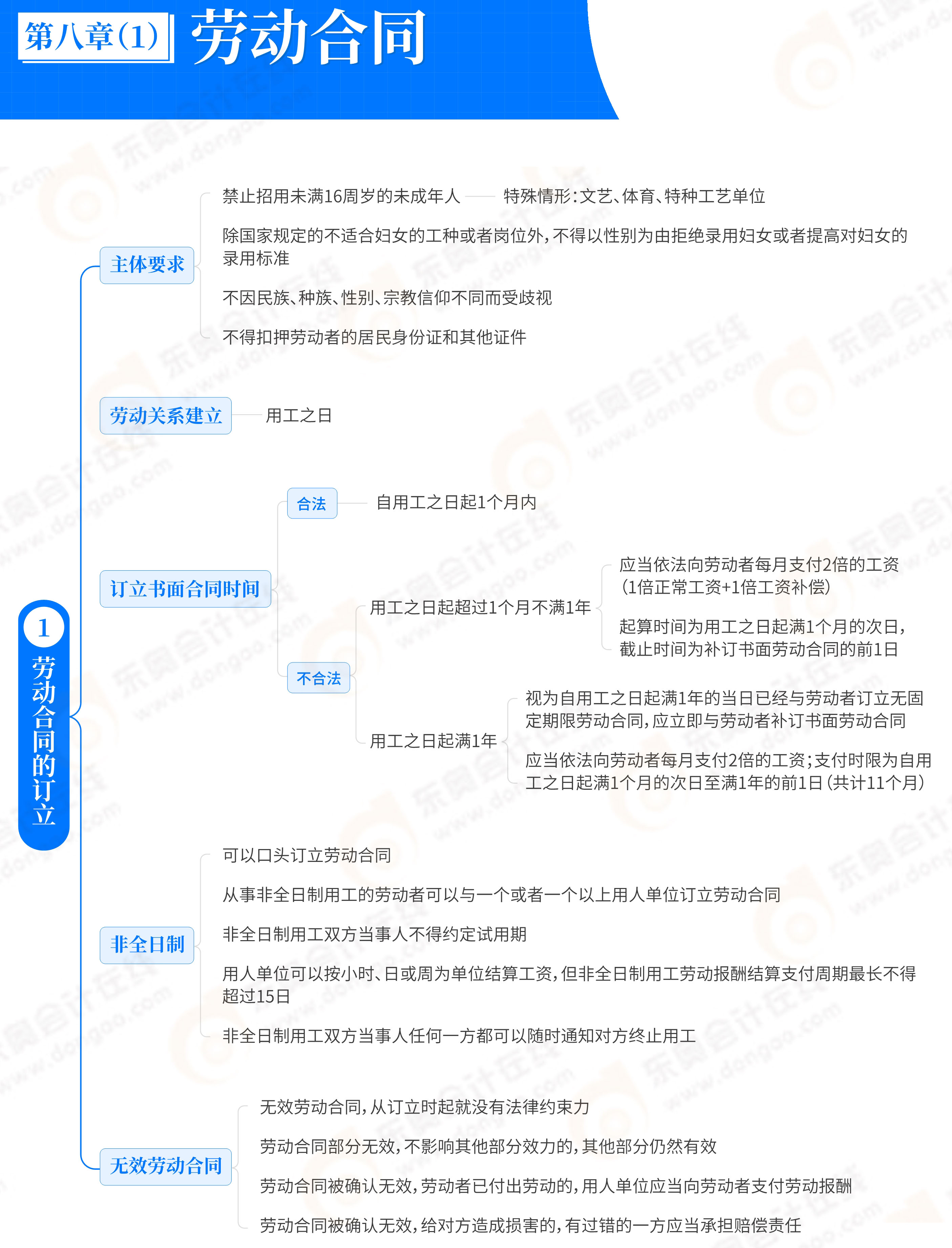 第8章1勞動(dòng)合同