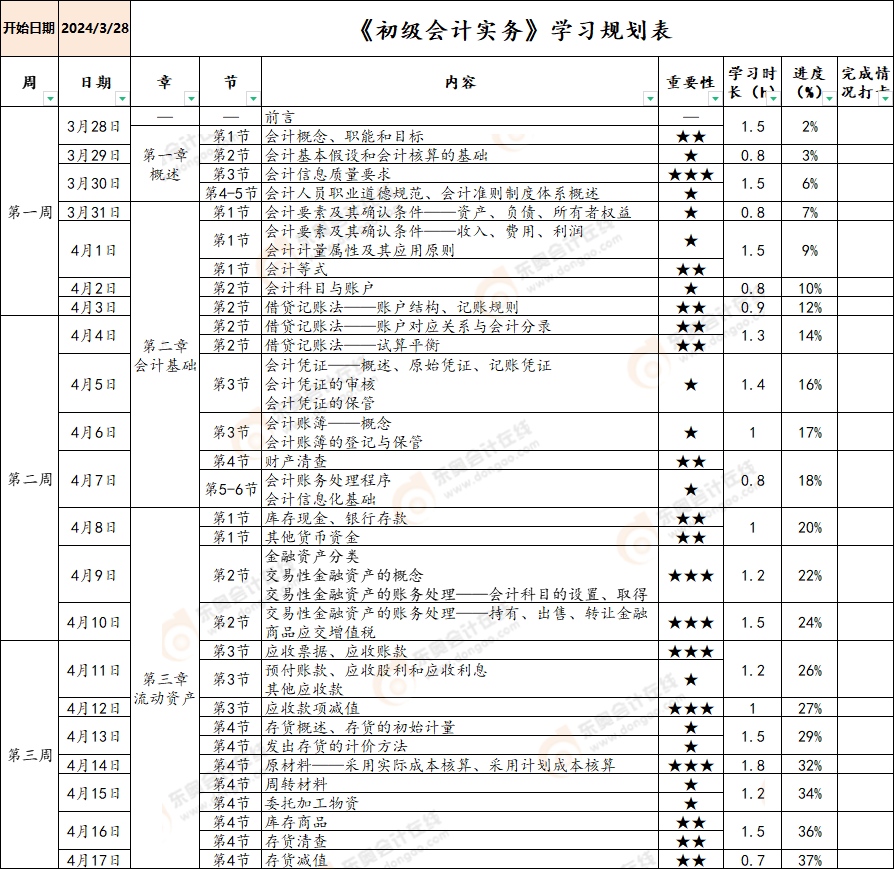 初級會(huì)計(jì)學(xué)習(xí)計(jì)劃
