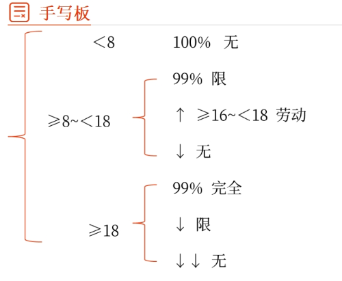 手寫(xiě)板