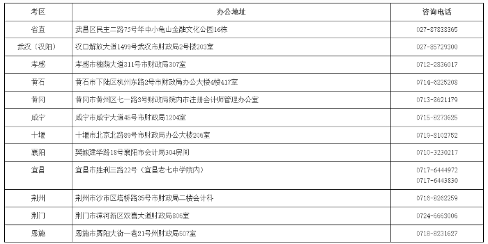 湖北考區(qū)聯系方式