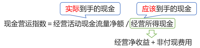 現(xiàn)金營運(yùn)指數(shù)