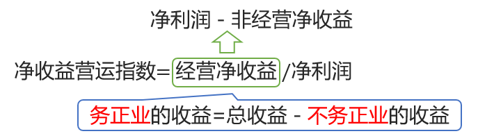 凈收益營運(yùn)指數(shù)
