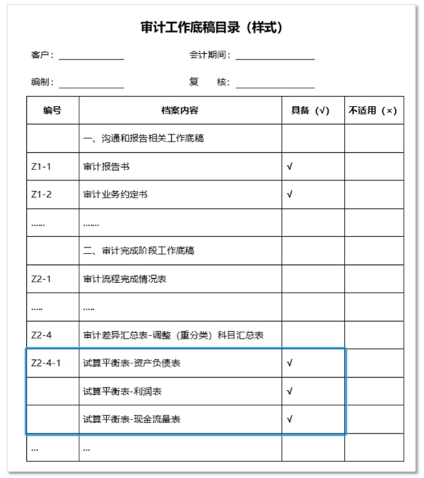 審計(jì)工作底稿