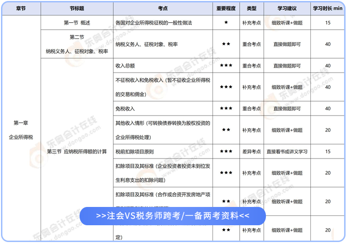 注會(huì)vs稅務(wù)師跨考一備兩考資料