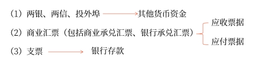 初級(jí)會(huì)計(jì)