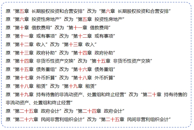 中級會計實(shí)務(wù)章節(jié)順序調(diào)整