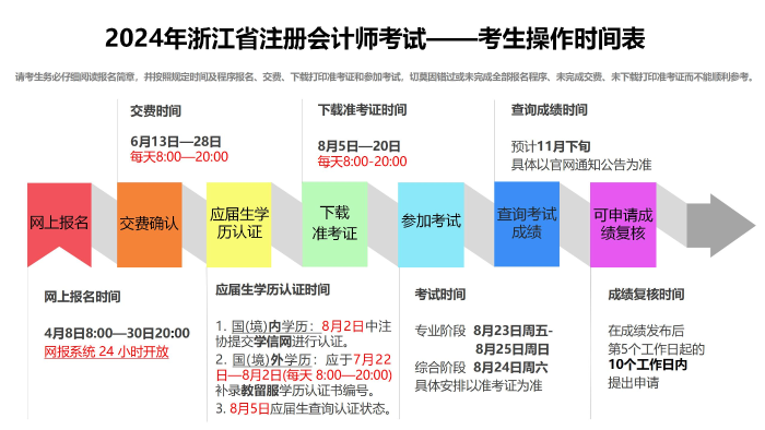 時間表