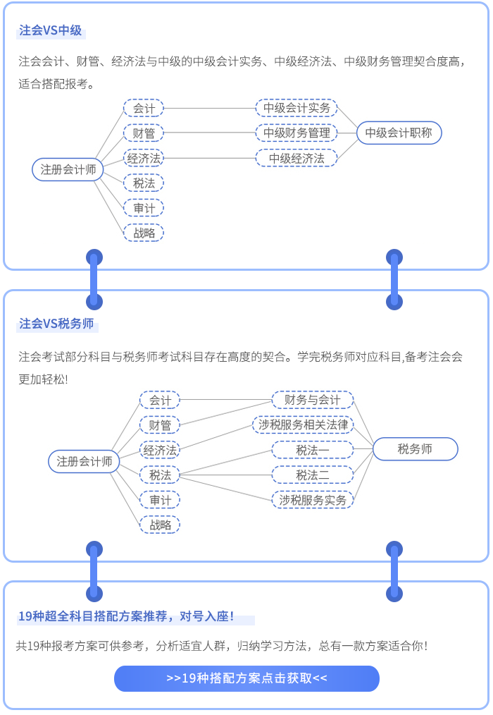 跨考指導(dǎo)