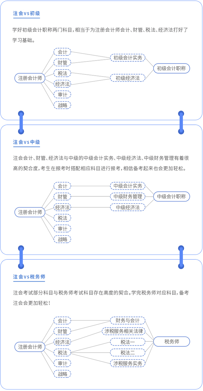科目搭配板塊--跨考