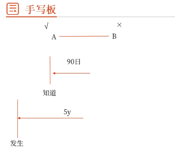 可撤銷(xiāo)1
