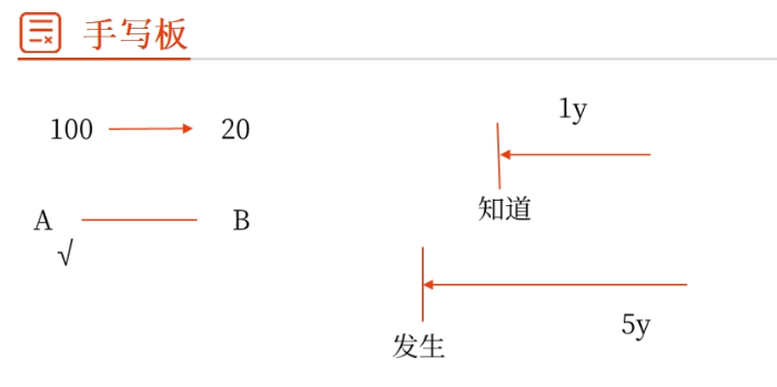 可撤銷(xiāo)2