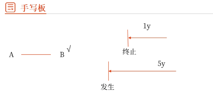 可撤銷(xiāo)3