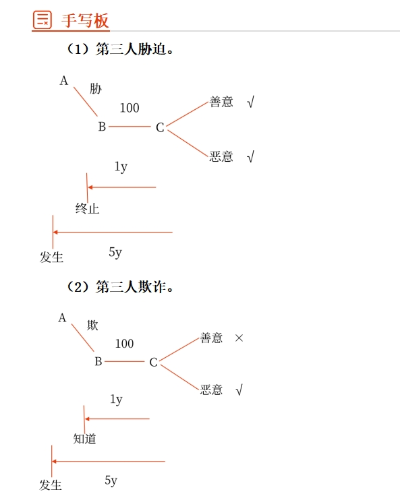 可撤銷(xiāo)4