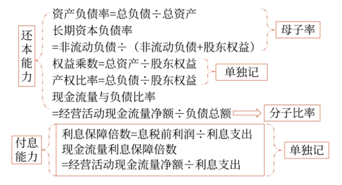 長(zhǎng)期01