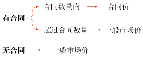 存貨期末計(jì)量和存貨跌價(jià)準(zhǔn)備的計(jì)提