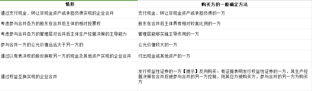 免費(fèi)課程：非同一控制下企業(yè)合并的會(huì)計(jì)處理原則