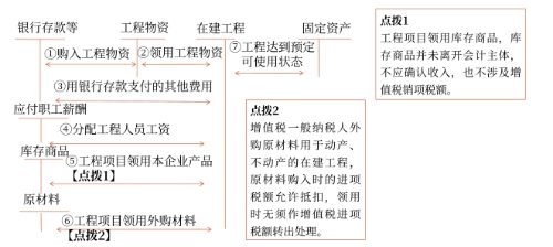 固定資產(chǎn)的初始計量1