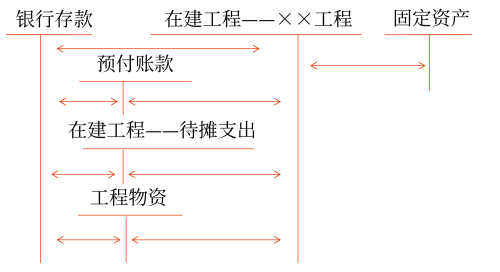 固定資產(chǎn)的初始計量2