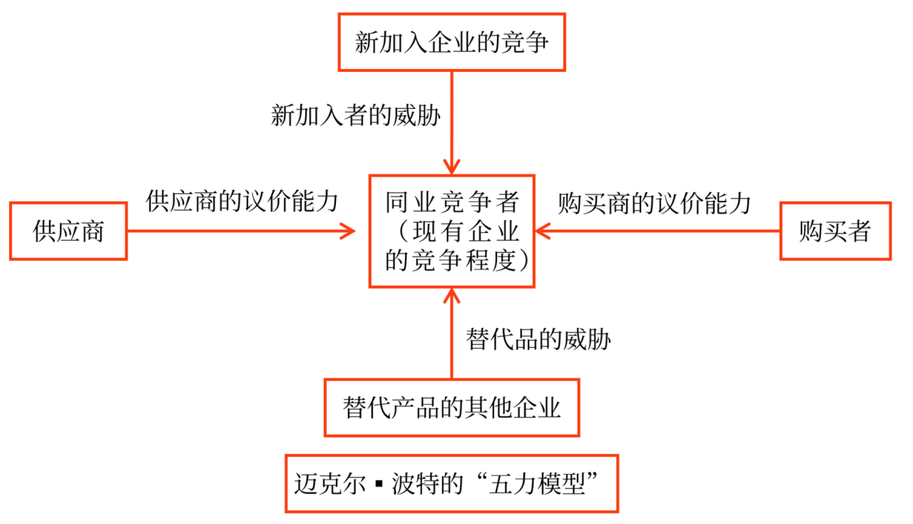 戰(zhàn)略分析_2024高級會計(jì)實(shí)務(wù)高頻考點(diǎn)