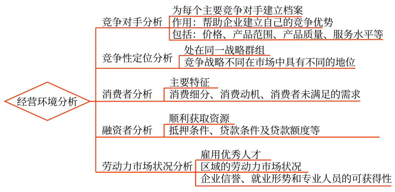戰(zhàn)略分析_2024高級會計(jì)實(shí)務(wù)高頻考點(diǎn)