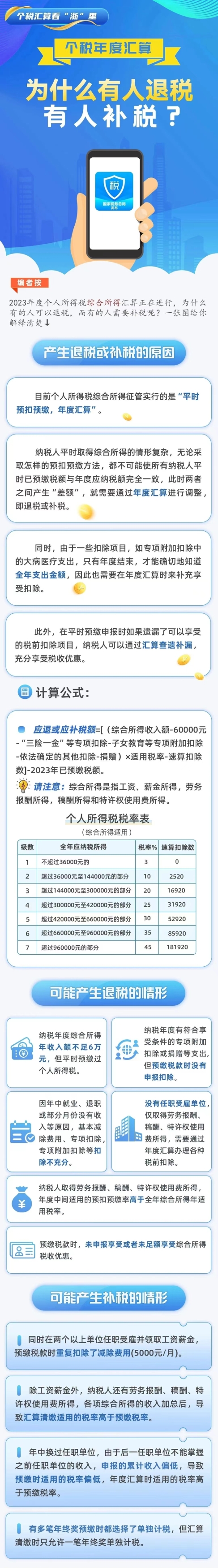 會計實操