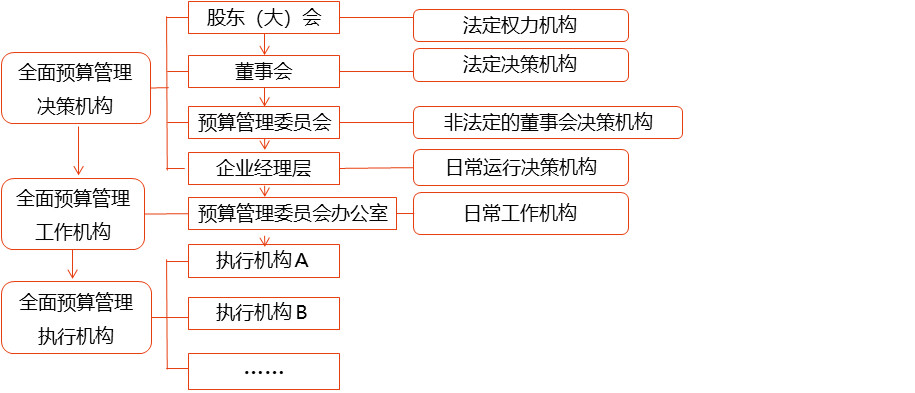 全面預(yù)算管理的應(yīng)用環(huán)境_2024年高級(jí)會(huì)計(jì)實(shí)務(wù)高頻考點(diǎn)