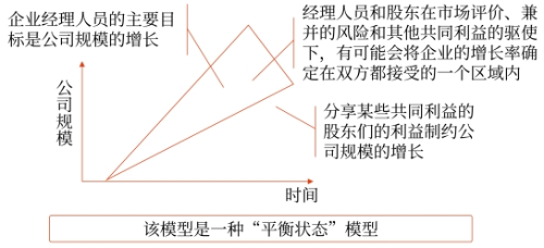 馬里斯的增長模型（“平衡狀態(tài)”模型）