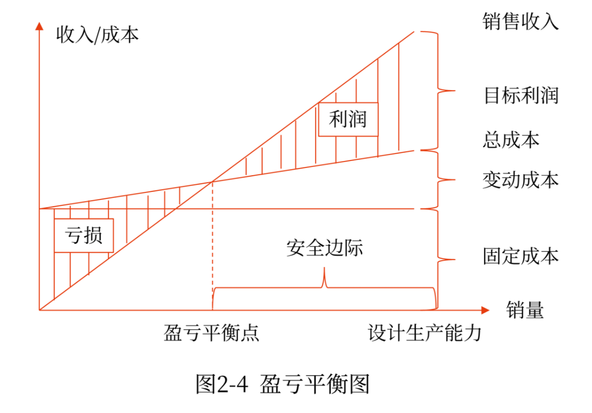 全面預(yù)算目標(biāo)的確定_2024年高級會計(jì)實(shí)務(wù)高頻考點(diǎn)