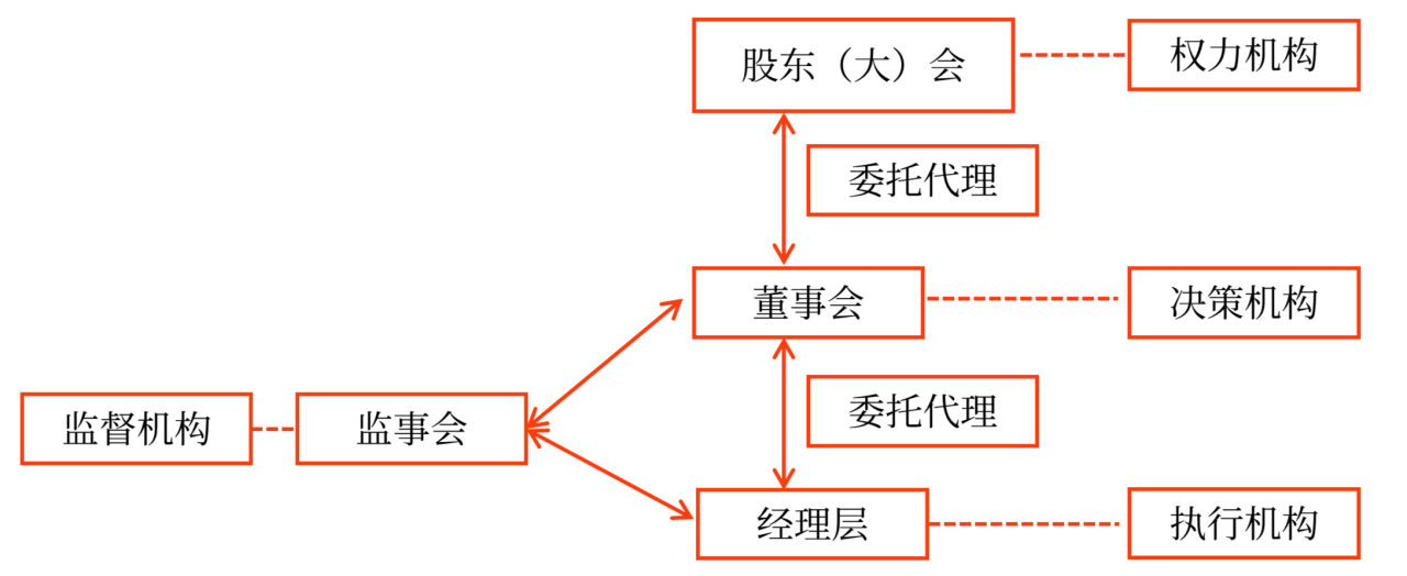 內(nèi)部控制程序、要素和方法_2024年高級(jí)會(huì)計(jì)實(shí)務(wù)高頻考點(diǎn)