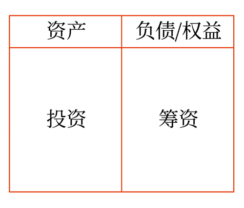 財務(wù)管理的主要內(nèi)容1