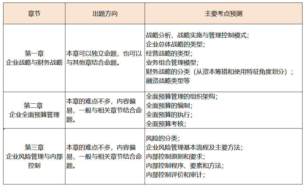 這些高級會計考試潛在規(guī)則，你還不知道？