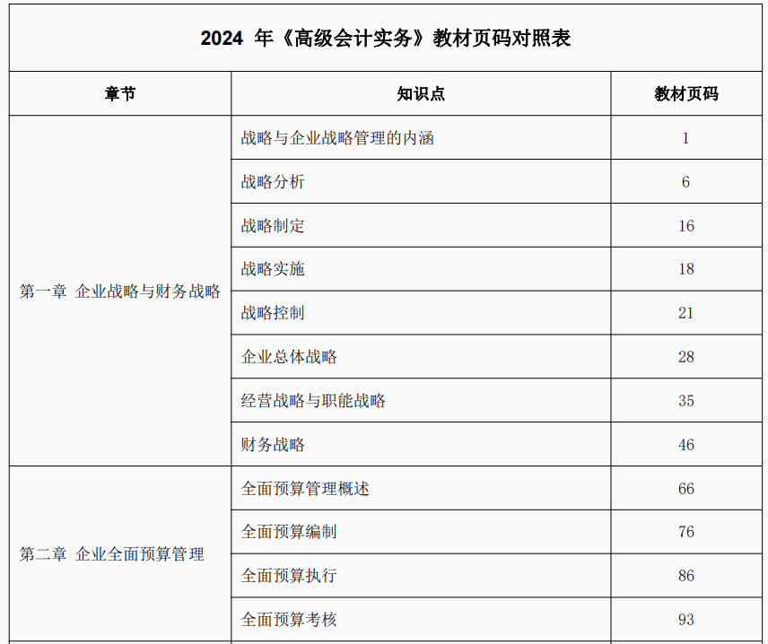 這些高級會計考試潛在規(guī)則，你還不知道？