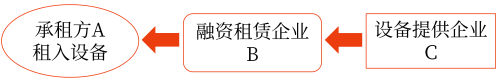 扣二息一稅，不扣本金