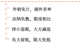 免抵退稅計(jì)算過(guò)程口訣