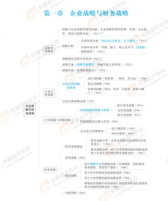 2024高級會計實務(wù)思維導圖第一章：企業(yè)戰(zhàn)略與財務(wù)戰(zhàn)略