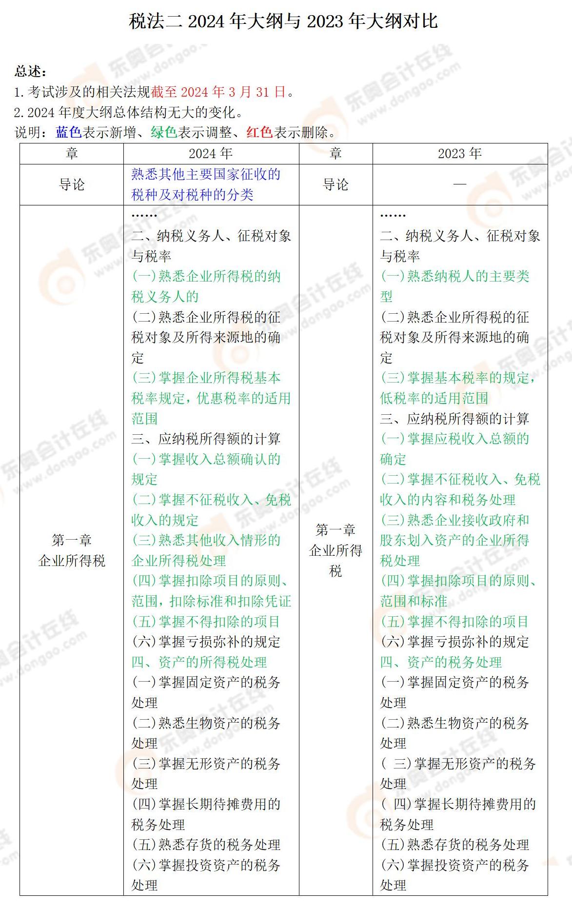 財務與會計