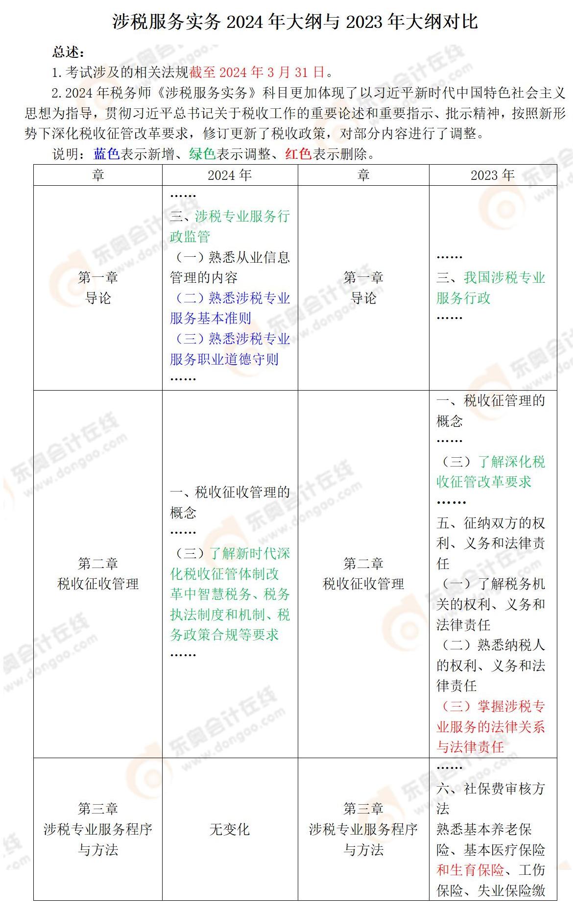 財務與會計