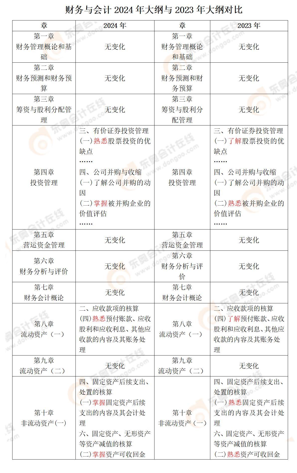 財務與會計