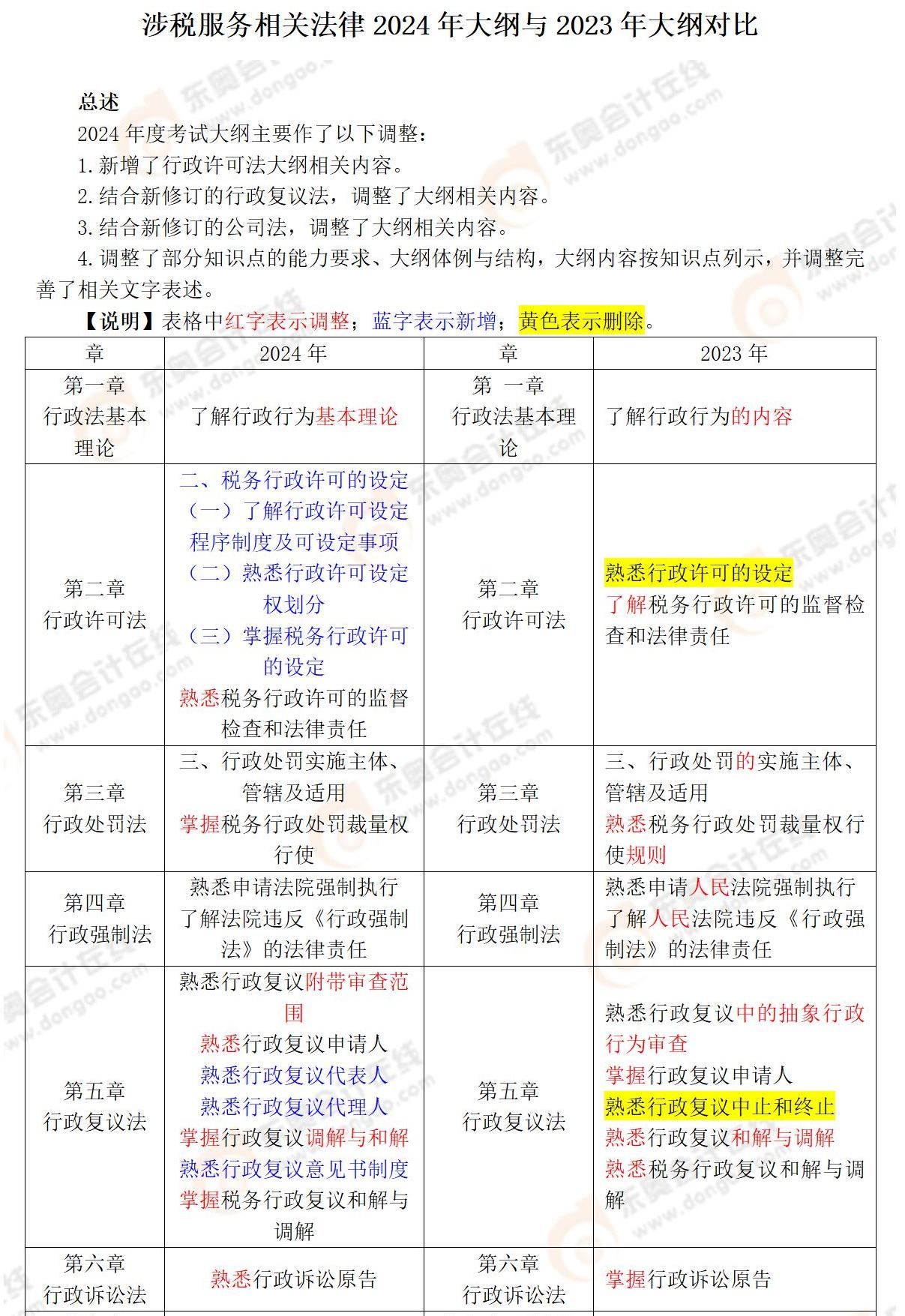 財務與會計
