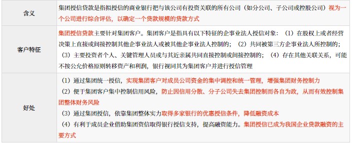 企業(yè)融資方式及其選擇_2024年高級(jí)會(huì)計(jì)實(shí)務(wù)高頻考點(diǎn)