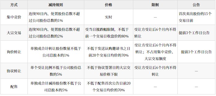 企業(yè)融資方式及其選擇_2024年高級(jí)會(huì)計(jì)實(shí)務(wù)高頻考點(diǎn)