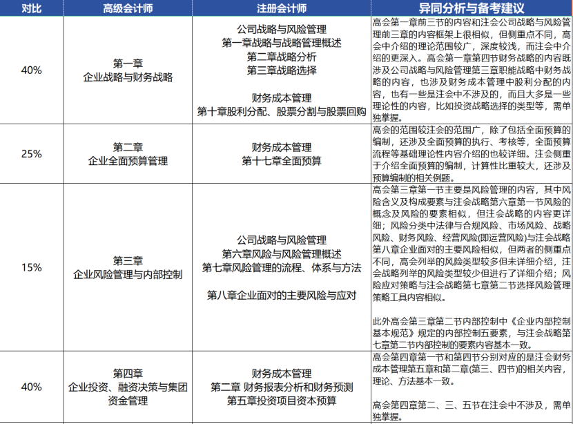 注意！多省份24年注會(huì)免考通道即將關(guān)閉
