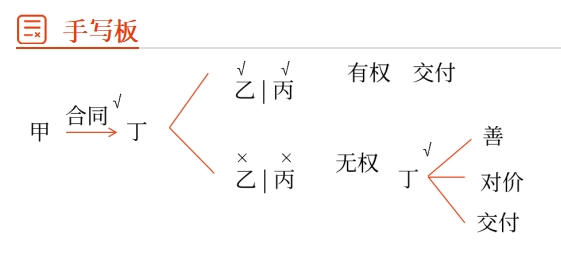 共有物出分手寫板