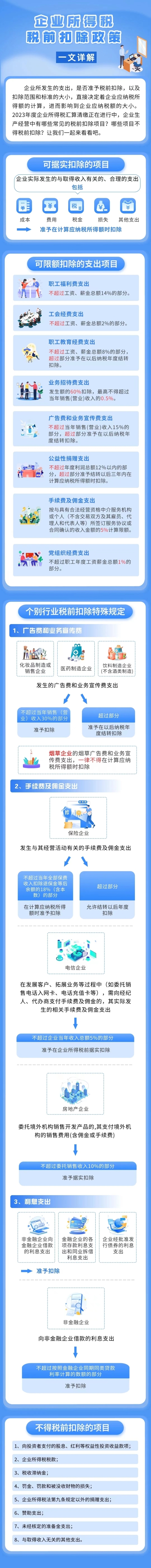會計(jì)實(shí)操